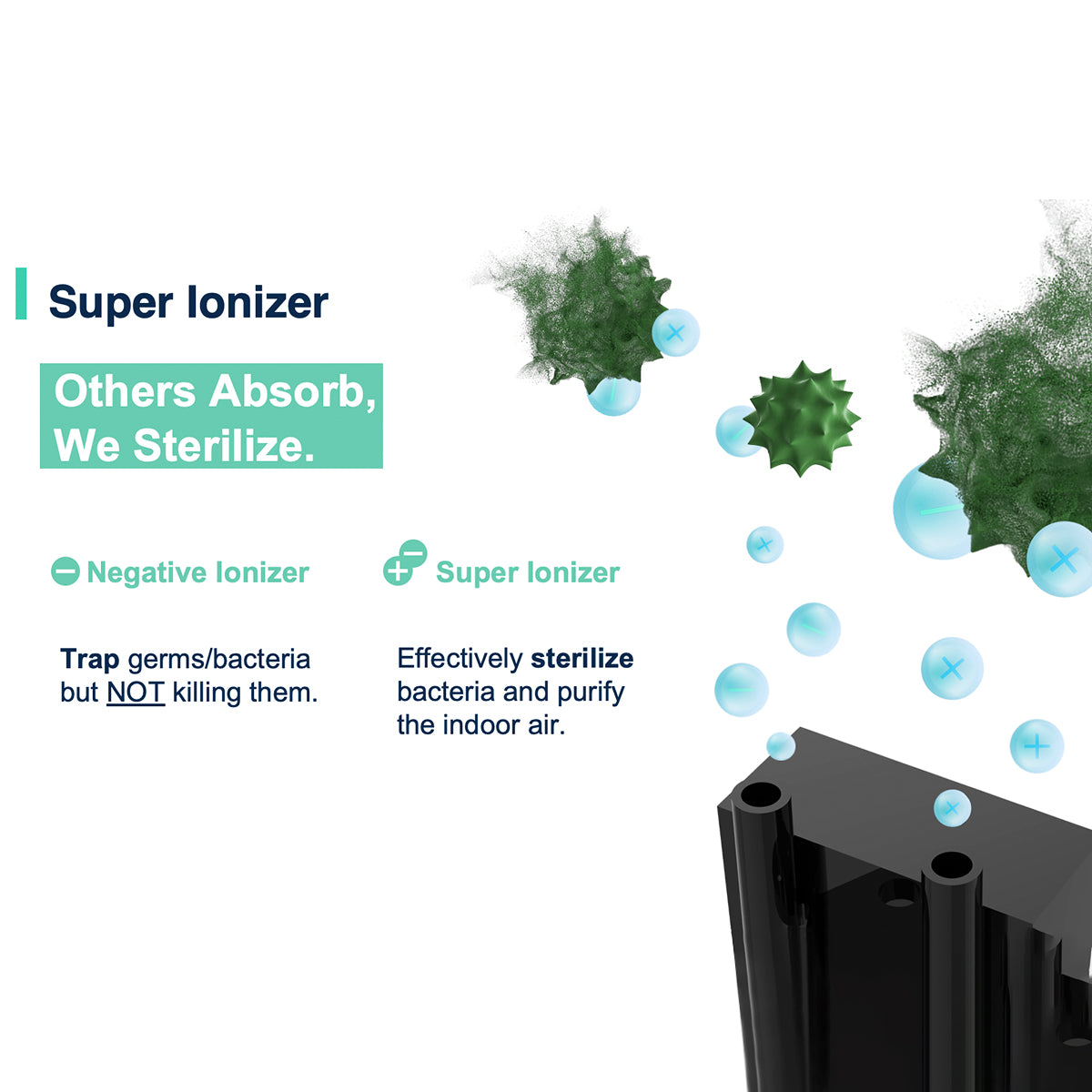 Midea Fresh Dry Dehumidifier & Air Purifier